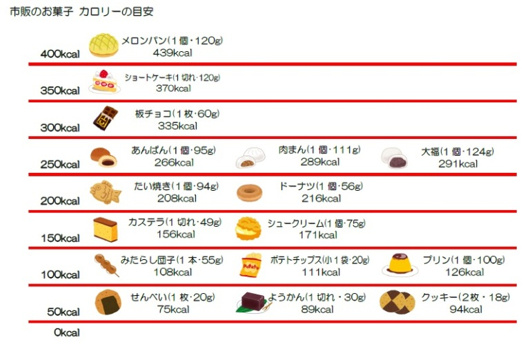 妊娠中に気をつけたい食事のポイント　（5）間食（おやつ）のとり方の画像