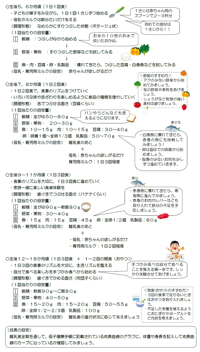 お子さんの様子をよく観察しながら、進めていきましょう！の画像