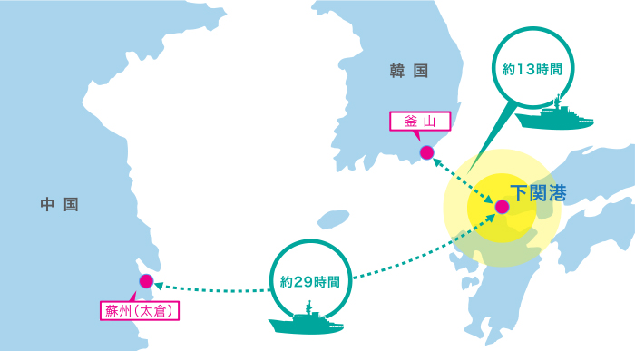 下関市から韓国・中国へのアクセス図