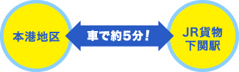 本港地区からJR貨物下関駅まで車で約5分!