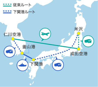 従来ルートと下関港ルートの比較