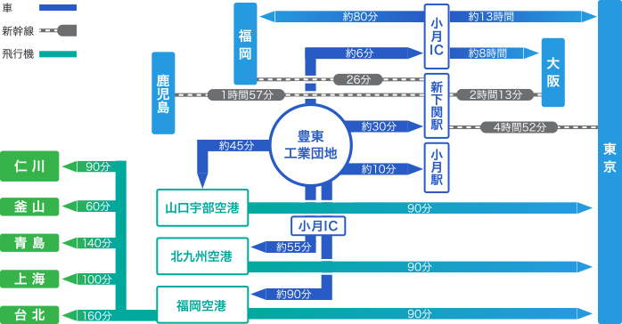 アクセス情報の画像