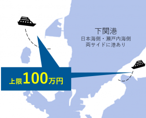 下関港トライアル補助金航路開設事業イメージ図