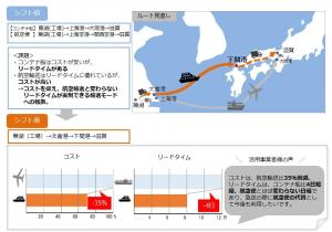 中国航路　電子機器