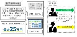 トライアル補助金物流事業者