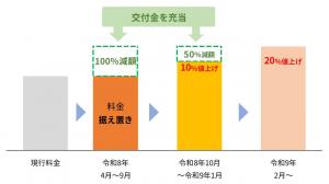 交付金イメージ図