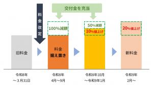 交付金イメージ