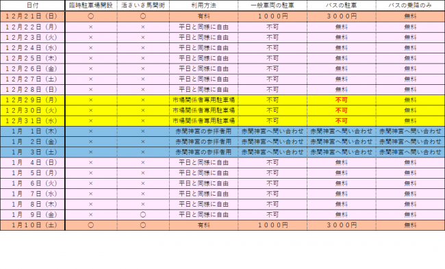 年末年始バス臨時駐車場の予定表