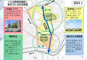 まちづくりの方向性