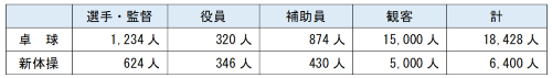 参加者