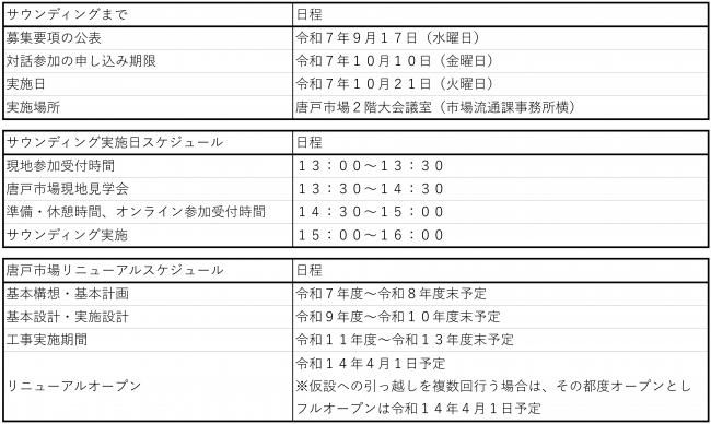 スケジュール