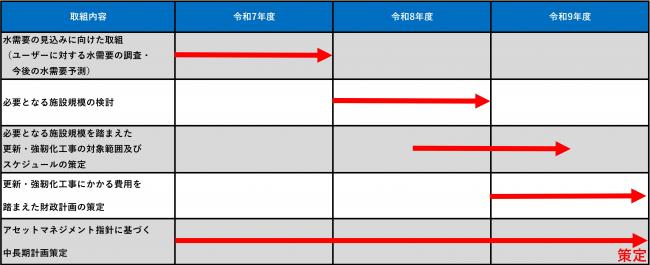 策定スケジュール
