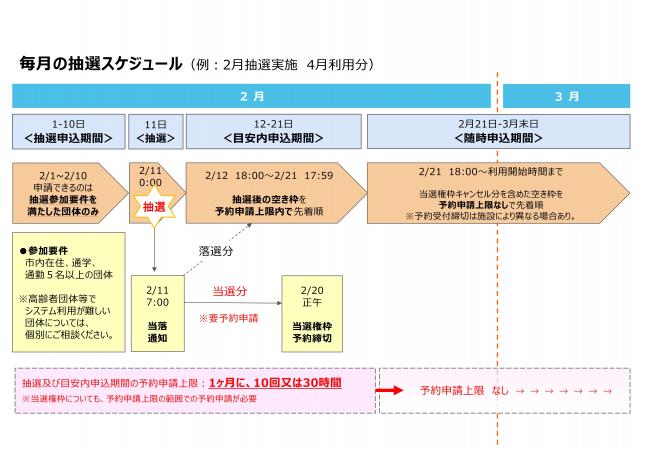 毎月の抽選スケジュール