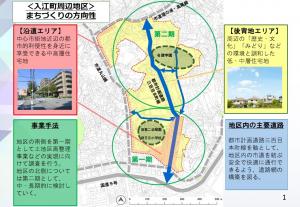 まちづくりの方向性