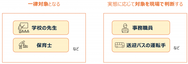 対象となる業務