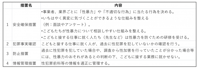 4つの措置