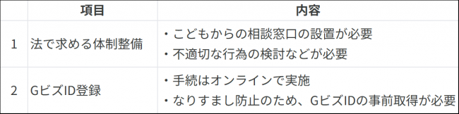 施行までに対応