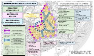 まちづくり構想